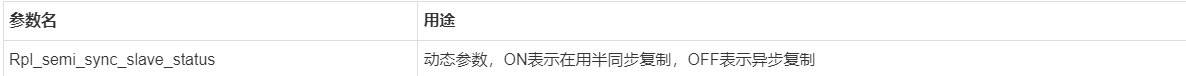如何在MySQL中实现半同步复制(semi-sync replication)?