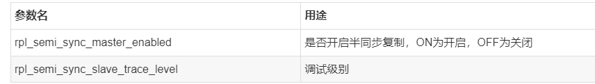 如何在MySQL中实现半同步复制(semi-sync replication)?