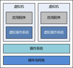 如何使用Docker搭建Java Web应用运行环境?