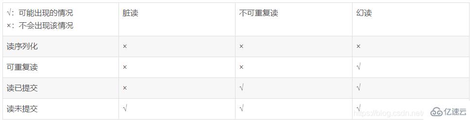 MySQL面试常见问题有哪些?