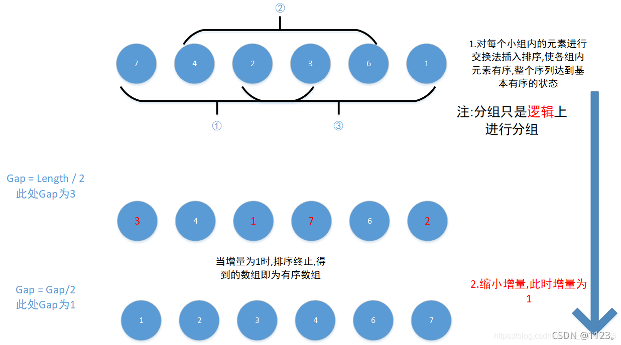 如何在Java中对一亿个随机数进行排序?