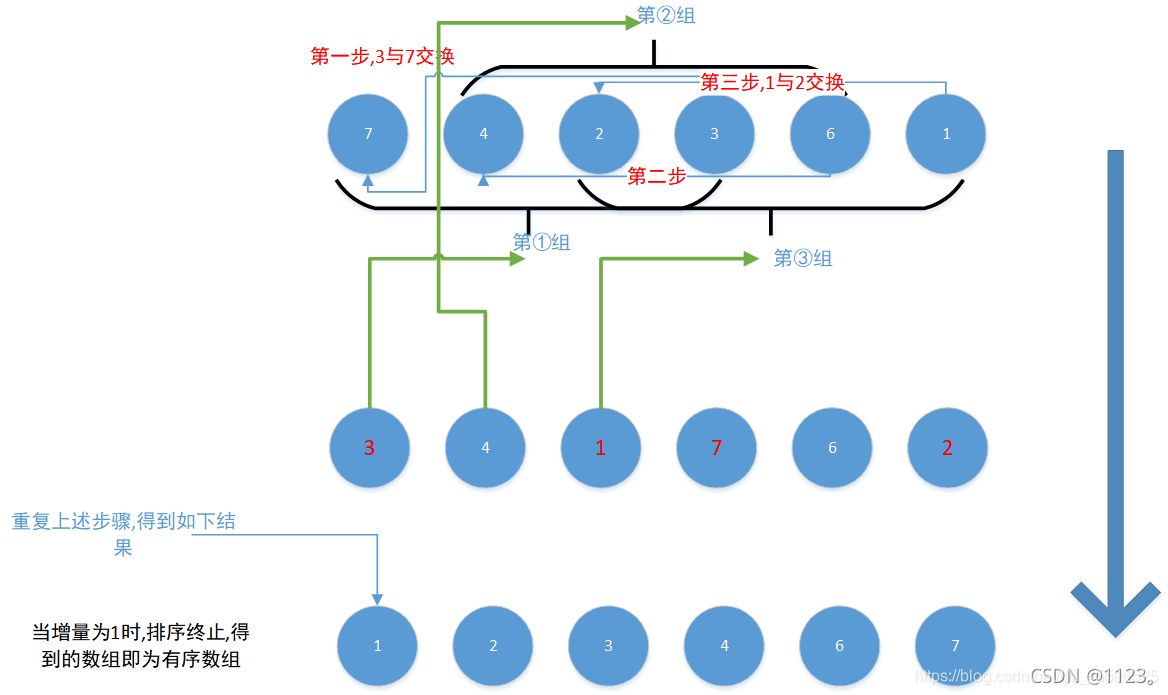 如何在Java中对一亿个随机数进行排序?