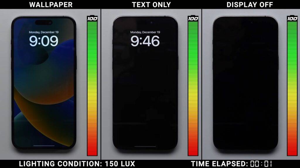 测试告诉你iPhone Always-On Display 究竟用多少电?