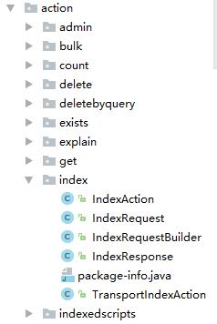 如何使用 Elasticsearch Java 客户端执行操作(Action)?
