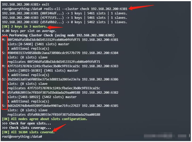 如何使用Docker搭建Redis三主三从集群?