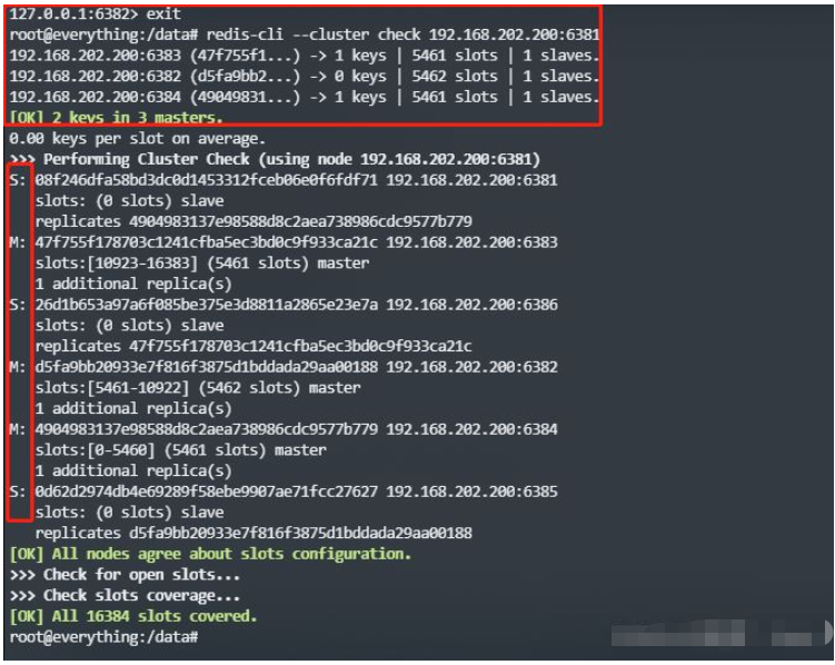 如何使用Docker搭建Redis三主三从集群?