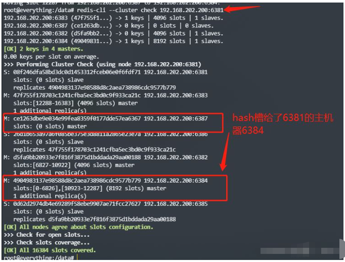 如何使用Docker搭建Redis三主三从集群?