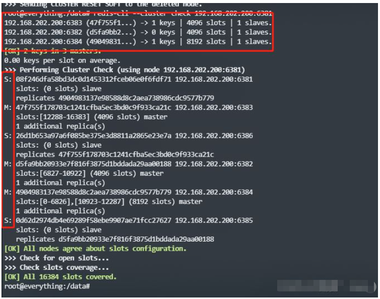 如何使用Docker搭建Redis三主三从集群?