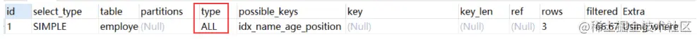 MySQL索引优化的常用方法有哪些?