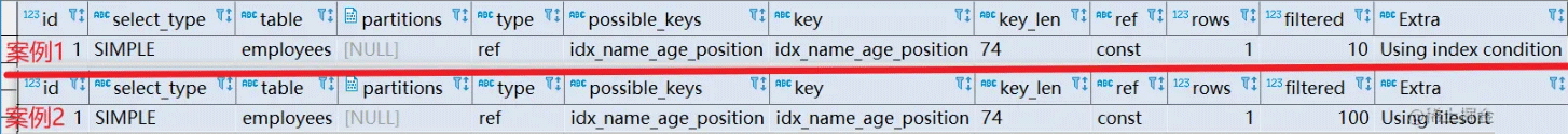 MySQL索引优化的常用方法有哪些?
