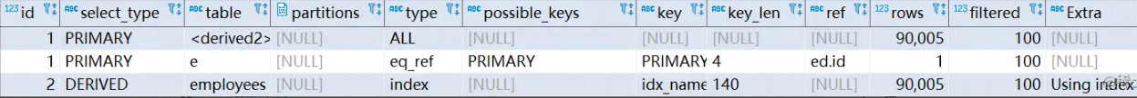 MySQL索引优化的常用方法有哪些?