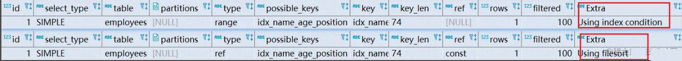 MySQL索引优化的常用方法有哪些?