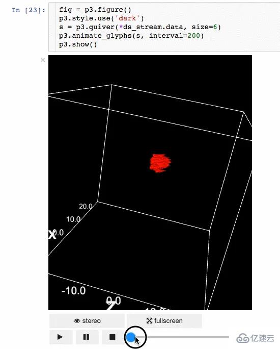 常用的Python数据科学库有哪些?