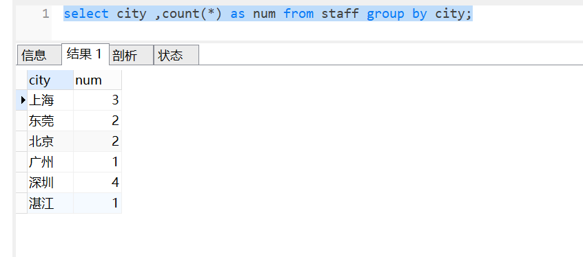 Mysql数据库中的group by原理是什么?