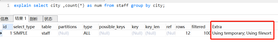 Mysql数据库中的group by原理是什么?