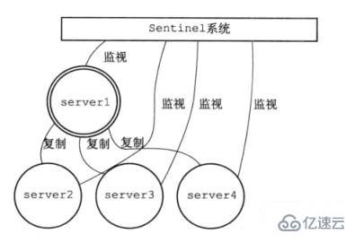 Redis的三种集群模式及其特点