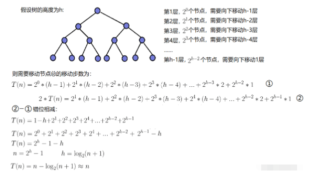 Java堆数据结构的应用场景有哪些?
