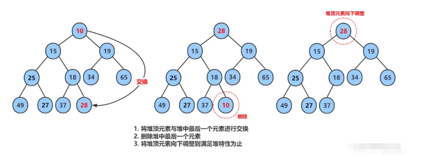 Java堆数据结构的应用场景有哪些?