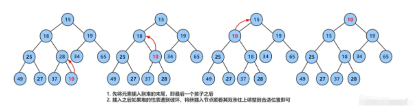Java堆数据结构的应用场景有哪些?