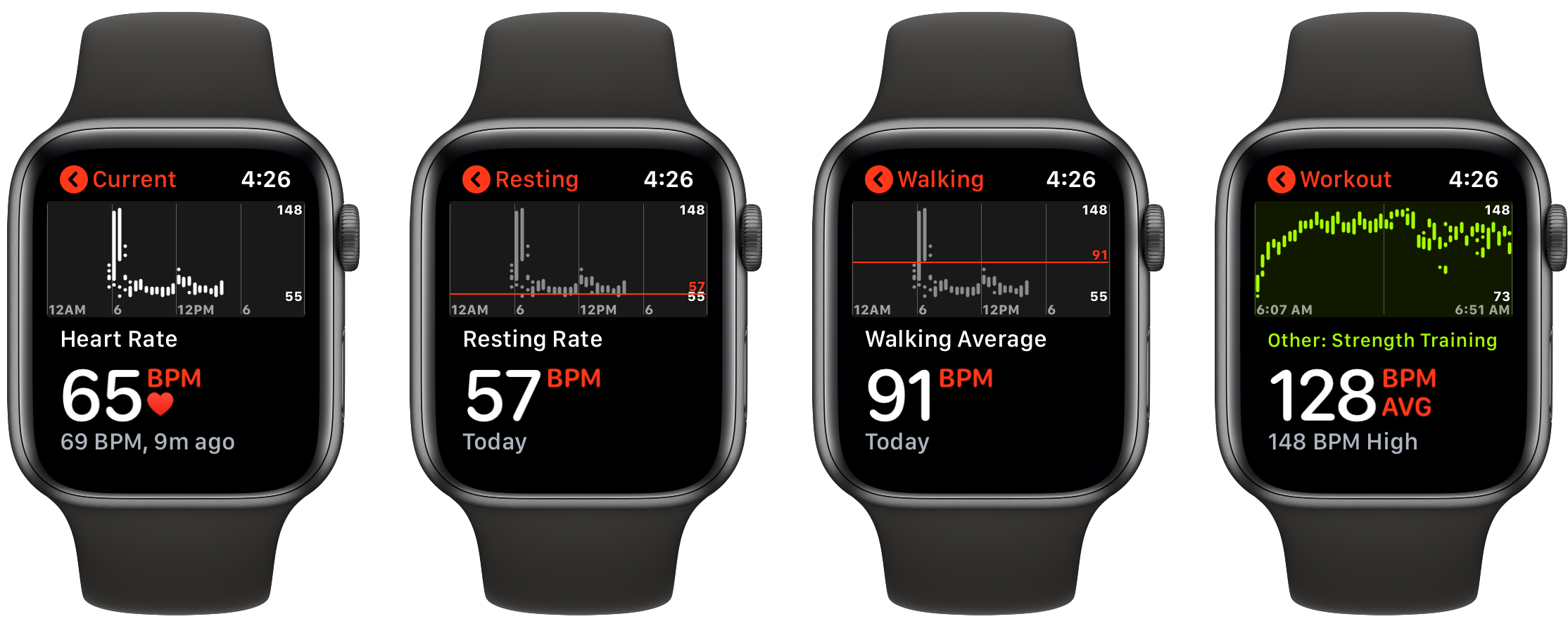 Apple Watch心率监测:如何查看详细历史记录?