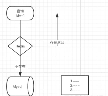 Redis BloomFilter布隆过滤器如何实现