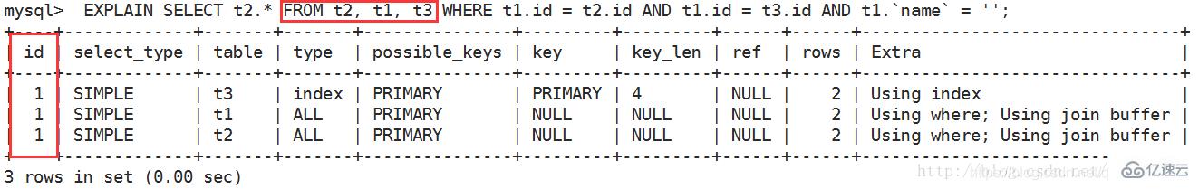 如何使用MySQL查看查询执行计划?