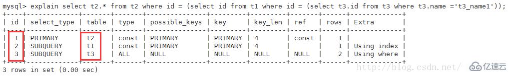 如何使用MySQL查看查询执行计划?