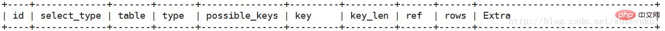 如何使用MySQL查看查询执行计划?