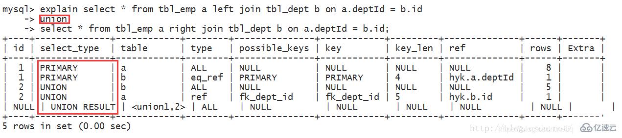 如何使用MySQL查看查询执行计划?