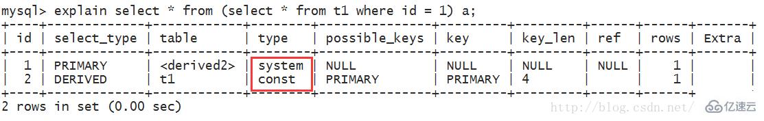 如何使用MySQL查看查询执行计划?