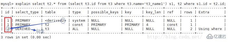 如何使用MySQL查看查询执行计划?