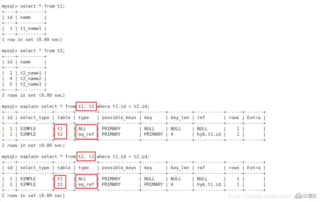 如何使用MySQL查看查询执行计划?