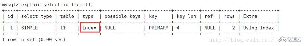如何使用MySQL查看查询执行计划?