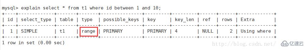 如何使用MySQL查看查询执行计划?