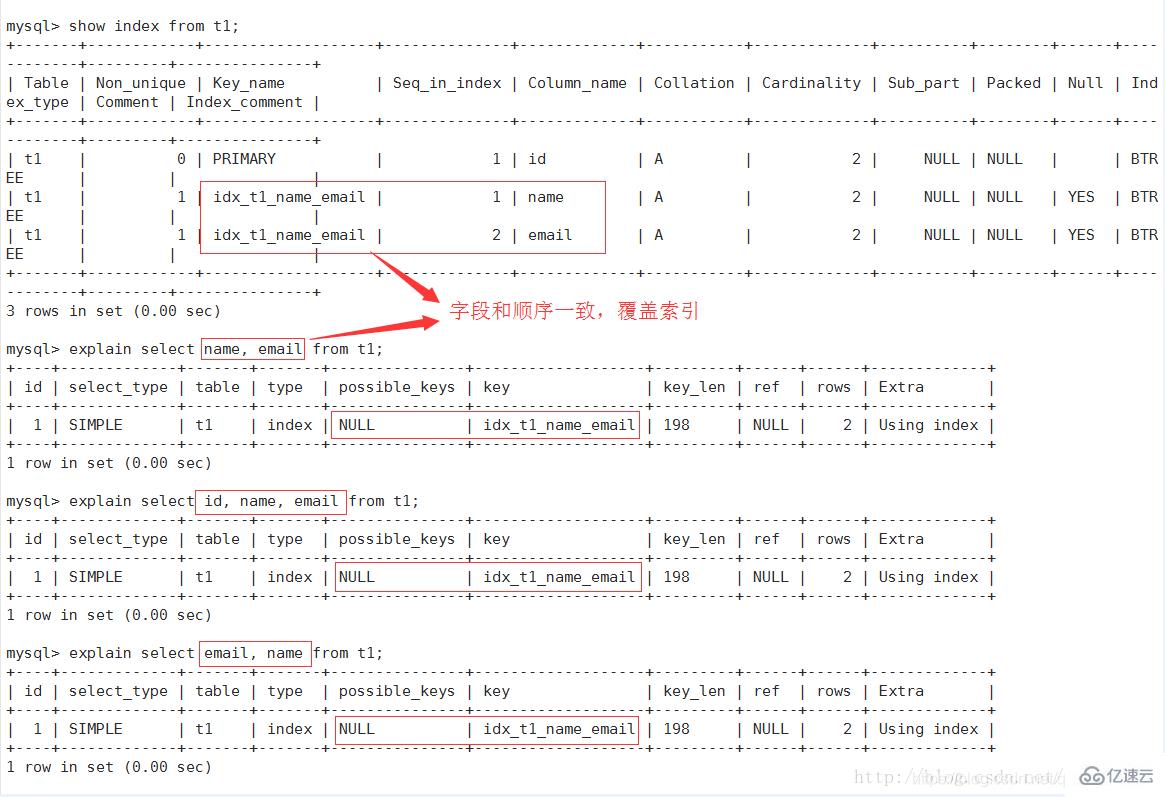 如何使用MySQL查看查询执行计划?