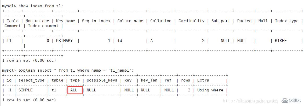 如何使用MySQL查看查询执行计划?
