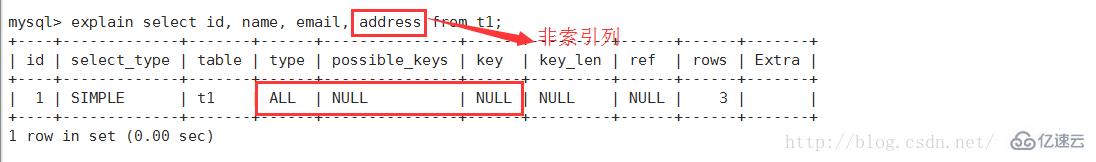 如何使用MySQL查看查询执行计划?