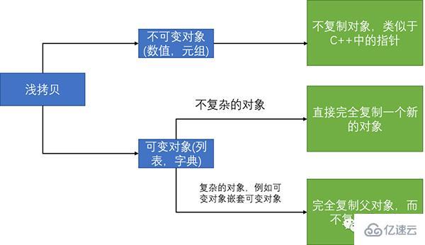 Python自带的常用库有哪些？