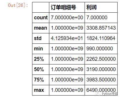 Python处理Excel常用操作有哪些?