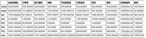 Python处理Excel常用操作有哪些?