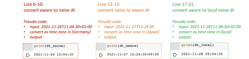 Python DateTime 库的使用方法
