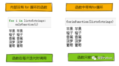 三个Python技巧,帮你节省时间!