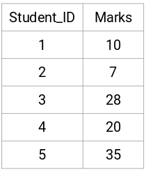 使用Python代码解析层次聚类算法
