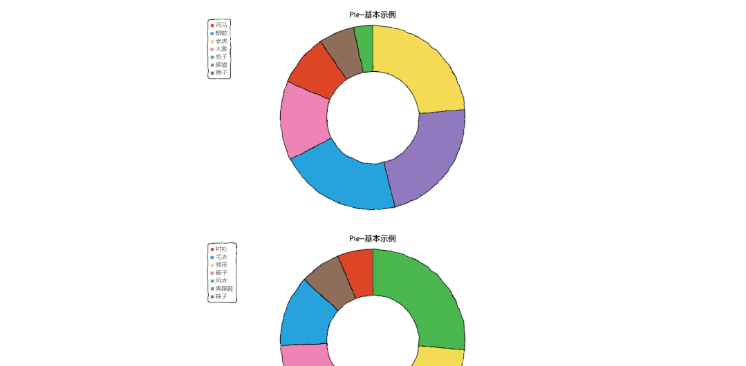 50 行 Python 代码制作一个数据大屏!