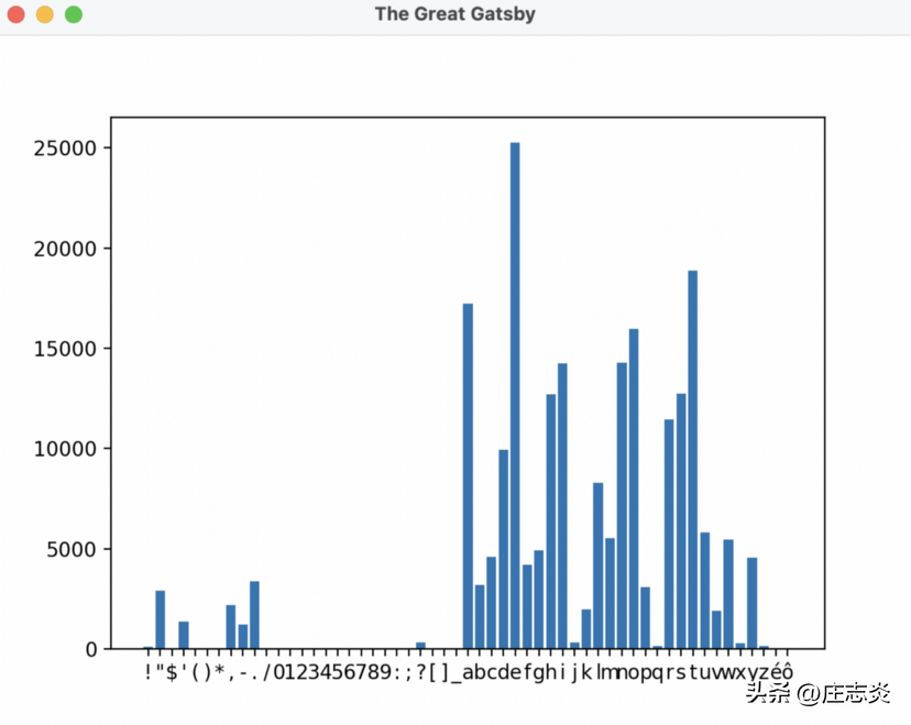 如何使用 Python 和 Matplotlib 在文本中生成字符图形?