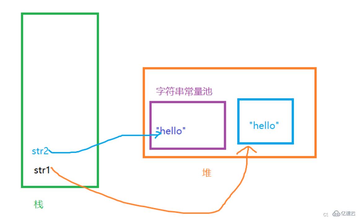 Java中String类的用法