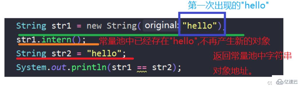 Java中String类的用法