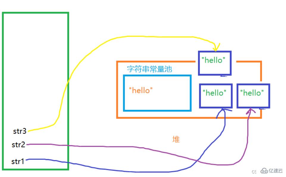 Java中String类的用法