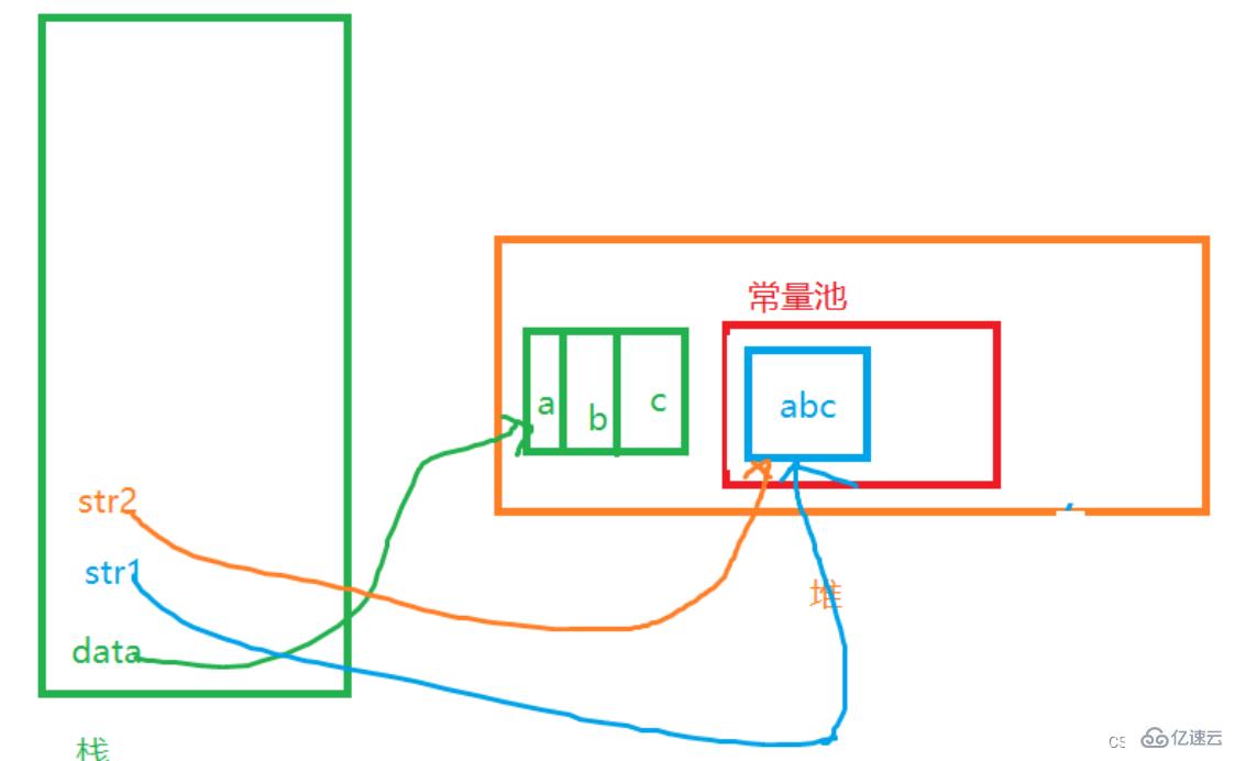 Java中String类的用法