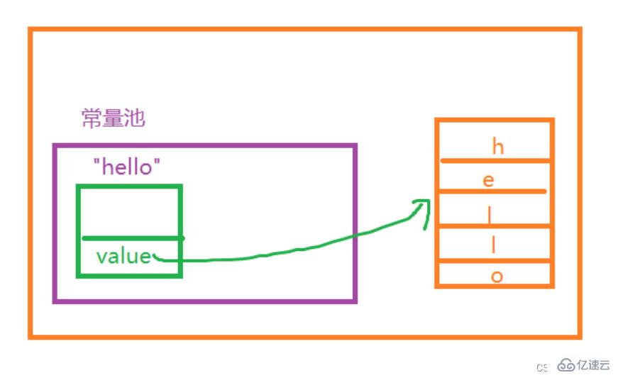 Java中String类的用法